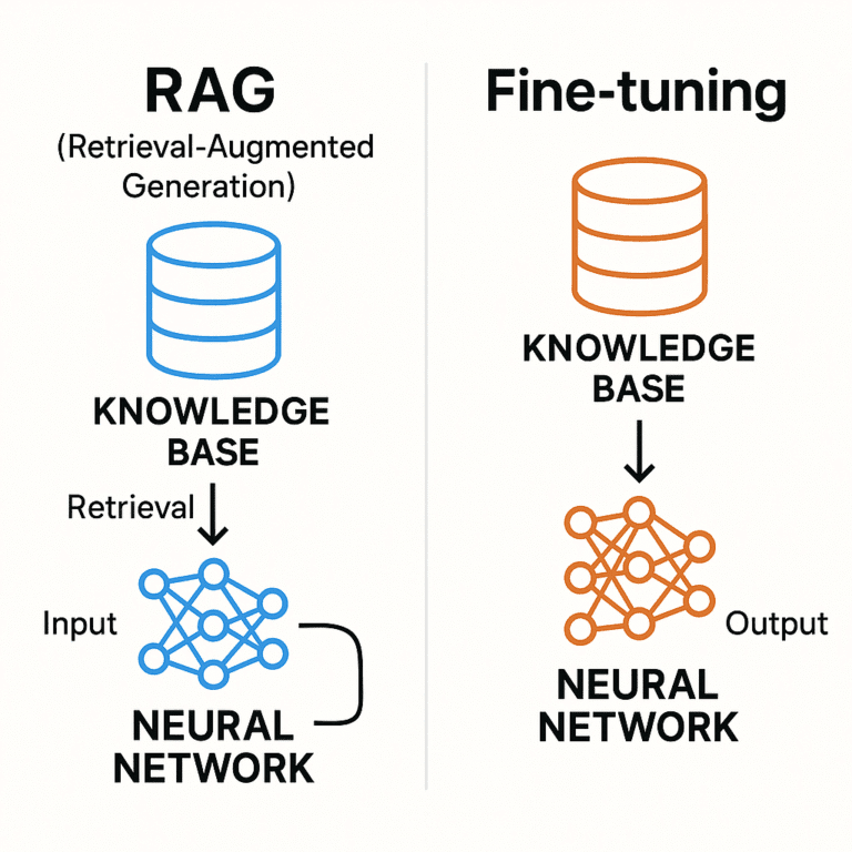 RAG vs Fine-Tuning: Understanding Two Powerful Approaches to Enhancing Large Language Models